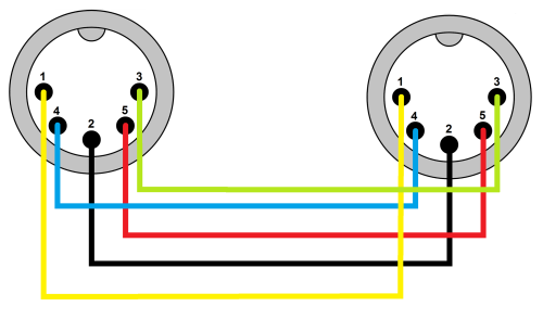 kabel midi schemat