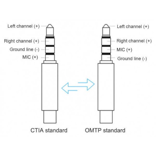 pol_pl_Adapter-OMTP-na-CTIA-RMJ4P-B-1248_6.jpg
