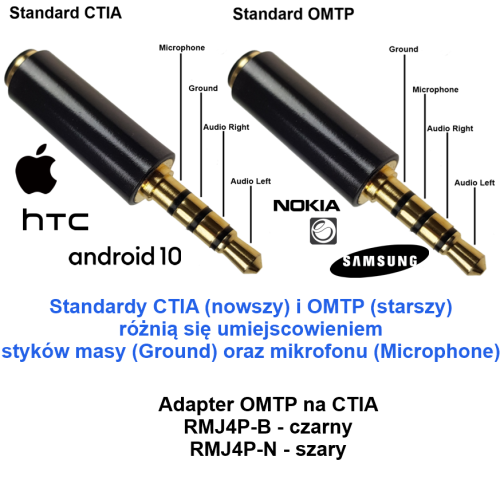 pol_pl_Adapter-OMTP-na-CTIA-RMJ4P-B-1248_7.png