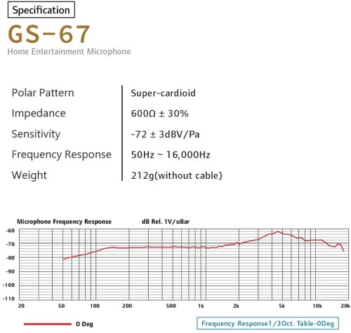 Mikrofon dynamiczny CAROL GS-67