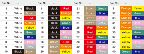Kabel wieloparowy Roxtone STBN0804L10