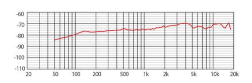 Mikrofon dynamiczny CAROL E dur 916SU