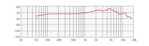 Mikrofon dynamiczny CAROL AC-910S
