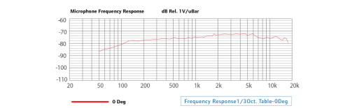 Mikrofon dynamiczny CAROL AC-900S