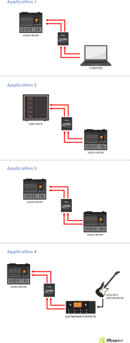 Izolator audio Musontek ISO PRO