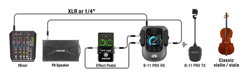 System bezprzewodowy NUX B-11 PRO do skrzypiec i altówki – mikrofon pojemnościowy, 24-bit/48 kHz, 2,4 GHz