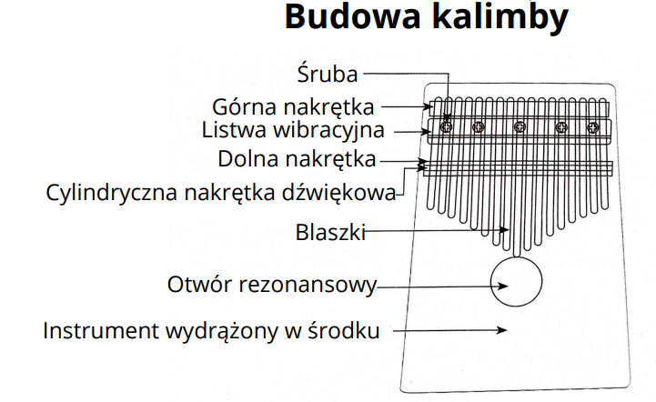 Kalimba budowa 